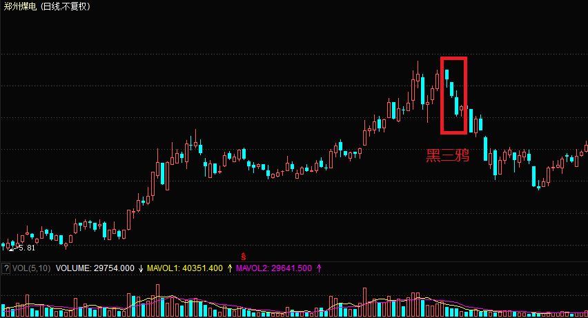 三只黑乌鸦的经典k线组合如何识别