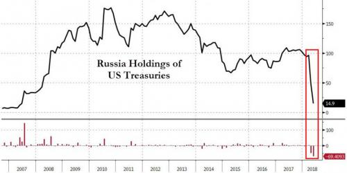 俄罗斯财长：美元太危险了，考虑在原油交易中弃用