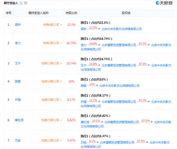 黄晓明卷入股票操纵案背后：名下拥有48家公司，投资类公司多达14家