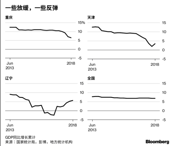 中国城市半年报发布，这6个城市GDP增速超过北上广深