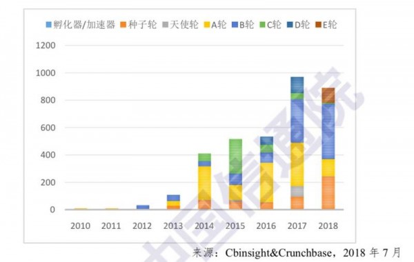 中國信通院：區塊鏈技術非萬能，目前有五大趨勢四大挑戰