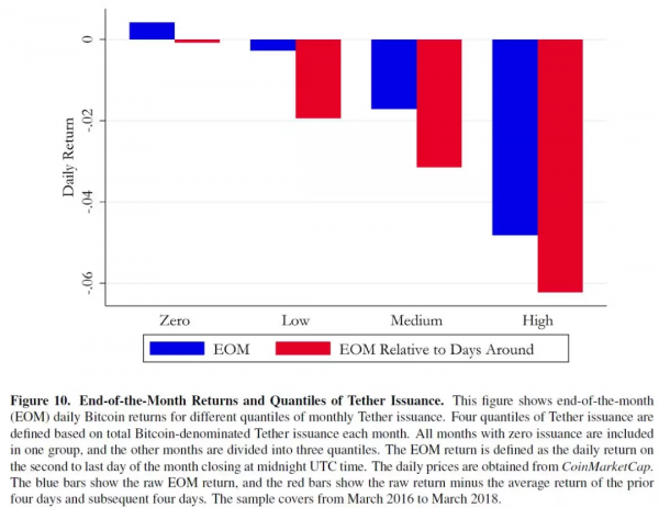 穩定幣USDT如何影響了數字貨幣市場的穩定？