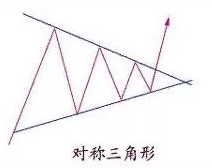 對稱三角形