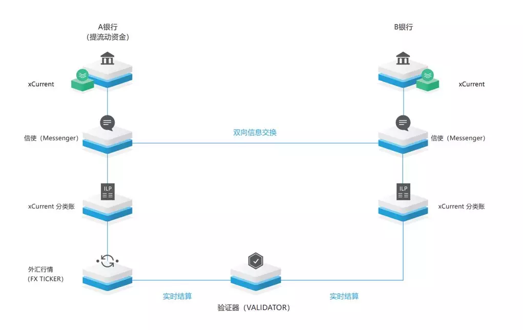 方軍：暴漲的Ripple是什麼？——詳解瑞波與瑞波幣 | 火星首發