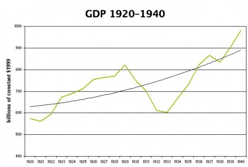 GDP和经济增长