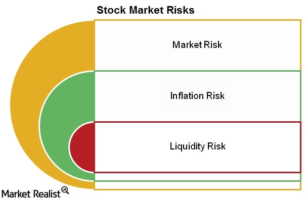 市場風險