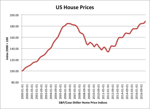 美国房屋价格