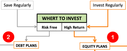 最佳投资策略 - 财务计划 - 投资地点