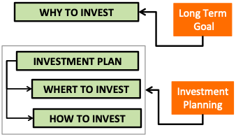 最佳投资策略 - 计划和目标