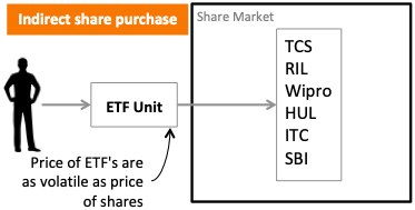 如何投資股票 - 福利 - 間接ETF