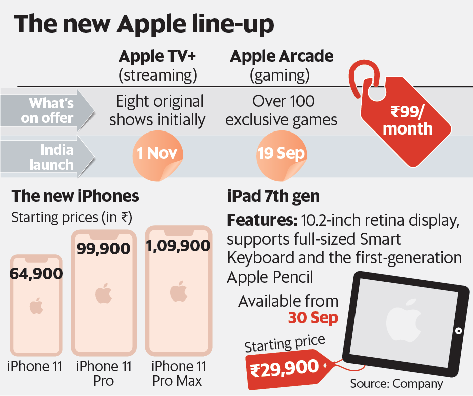 Apple的最新功能是積極的定價策略，以對抗競爭對手
