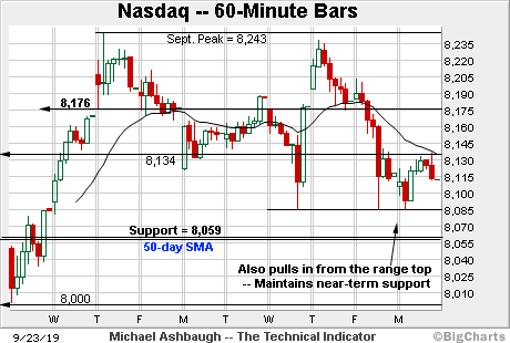 https://www.marketwatch.com/