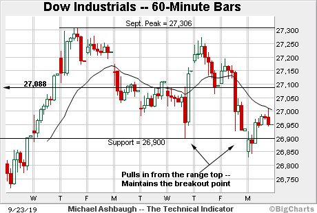 https://www.marketwatch.com/