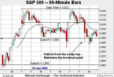 https://www.marketwatch.com/