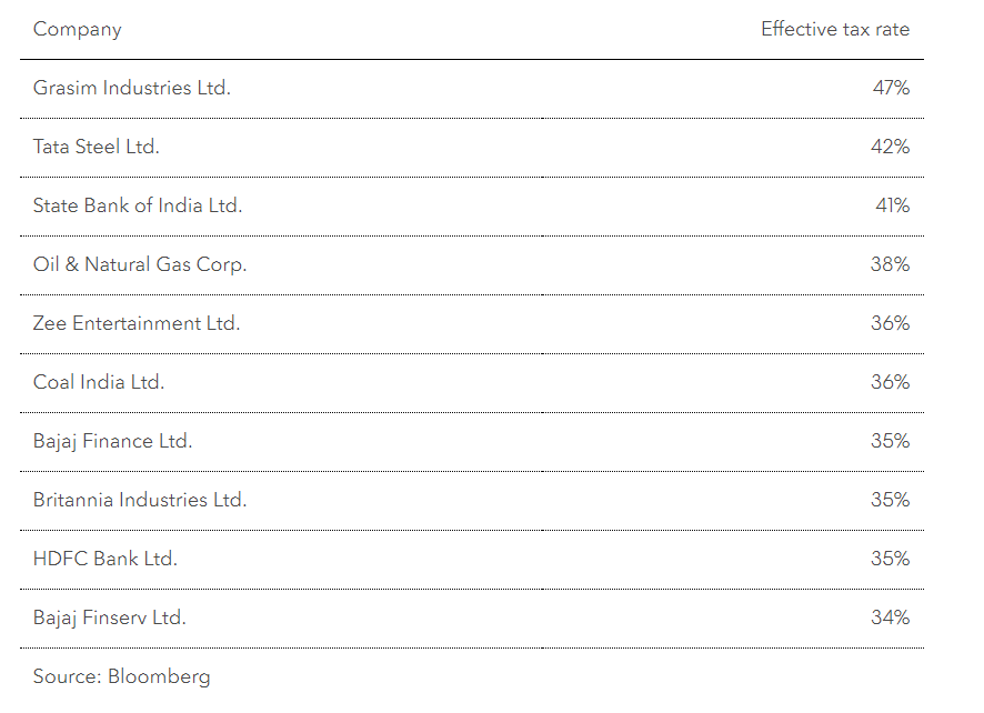 德文·喬克西（Deven Choksey）表示，大多數銀行股處於較高的稅率範圍內