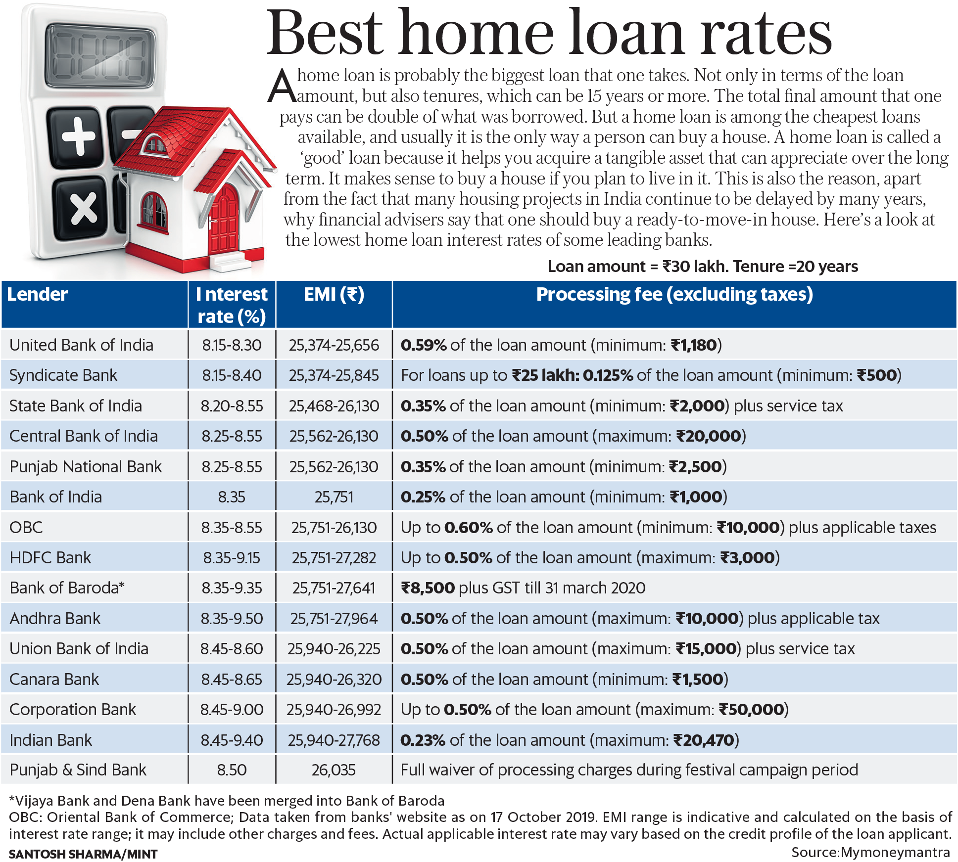 這是最新的房屋貸款利率