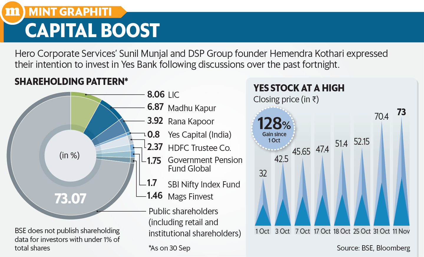 Sunil Munjal和Hemendra Kothari可能会通过各自的家族办公室进行投资（图：Sarvesh Kumar Sharma / Mint）