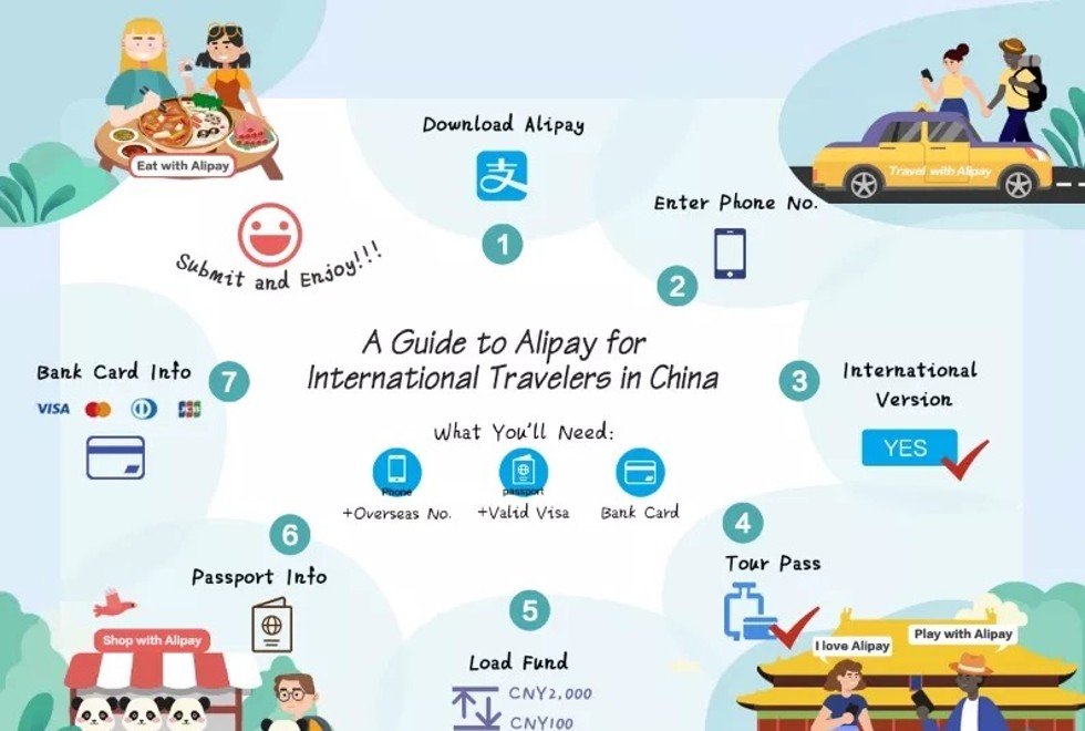 支付宝的“旅游通行证”如何为中国游客服务。照片：SCMP /讲义