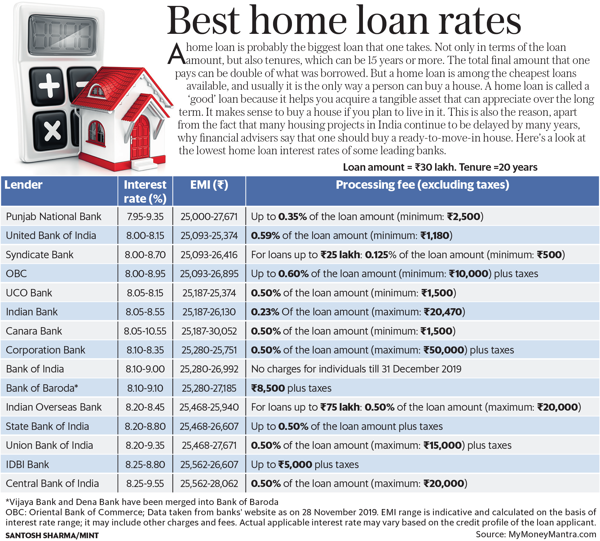 这是最新的房屋贷款利率