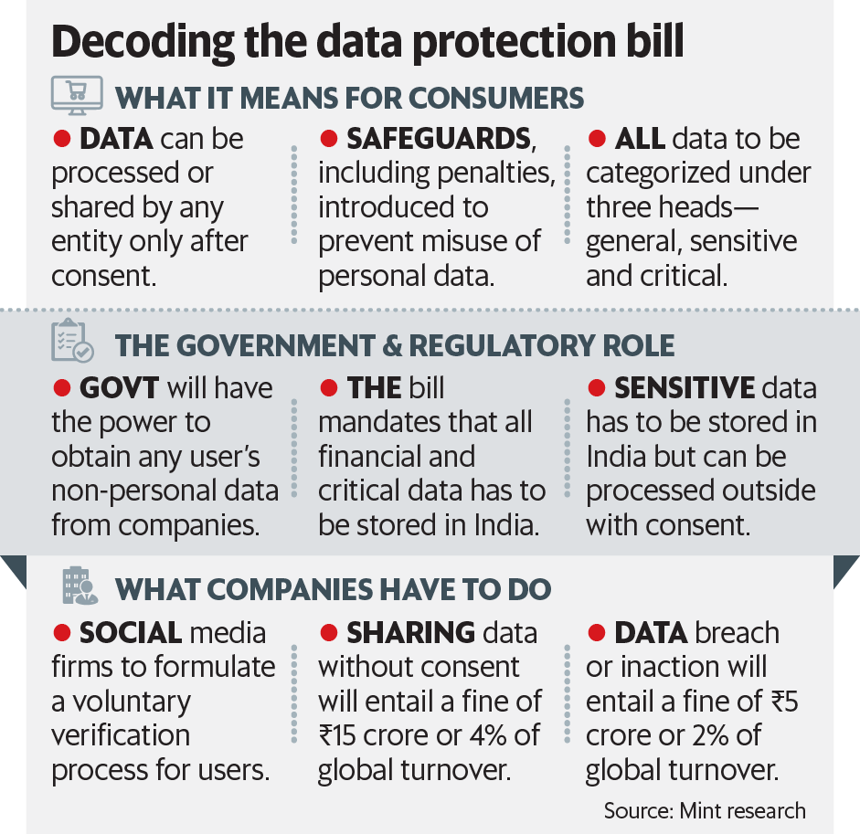 解码数据保护法案