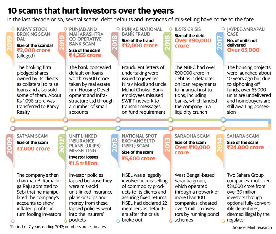 多年來困擾投資者的10大騙局 