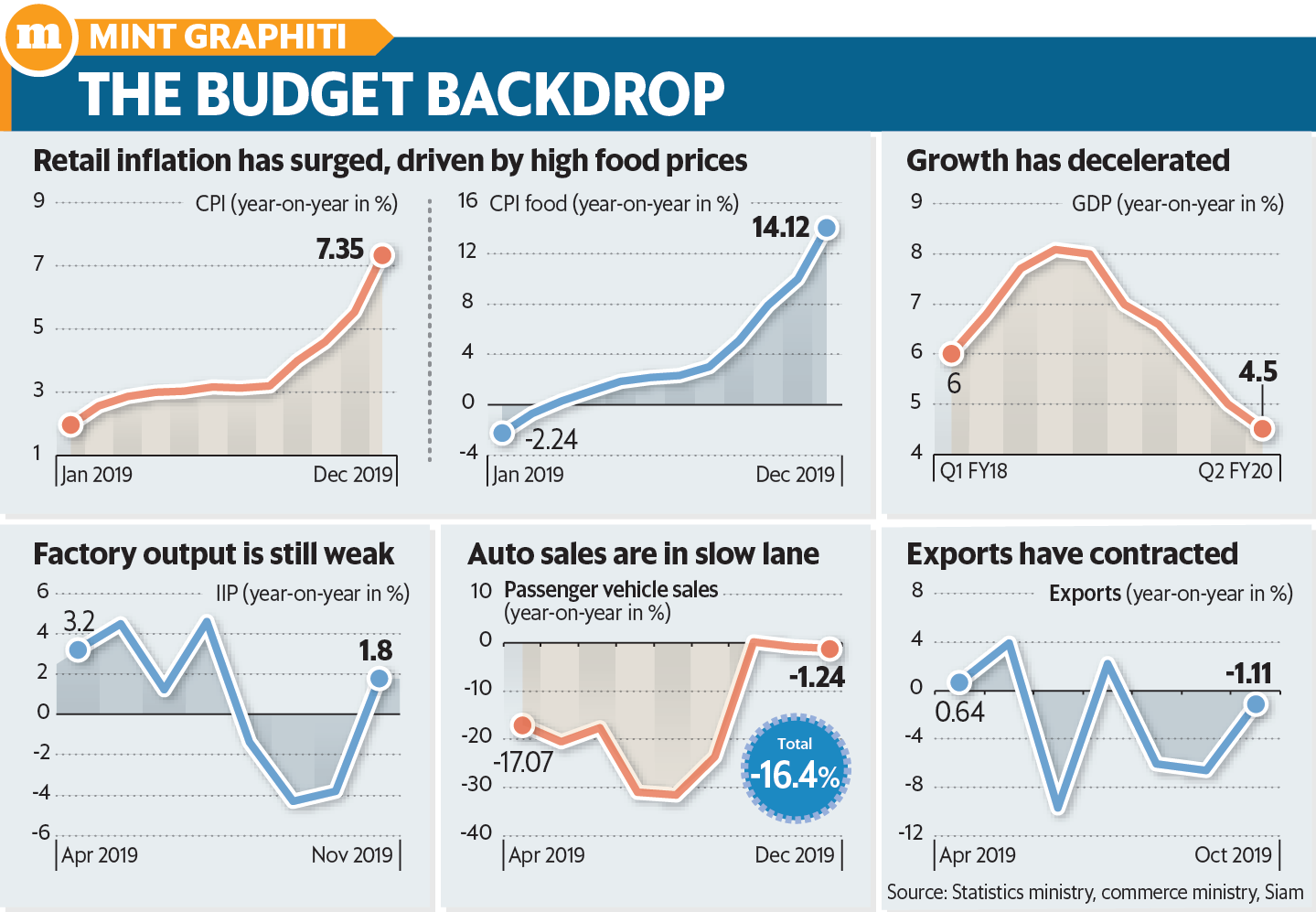 （图示：Sarvesh Kumar Sharma / Mint）