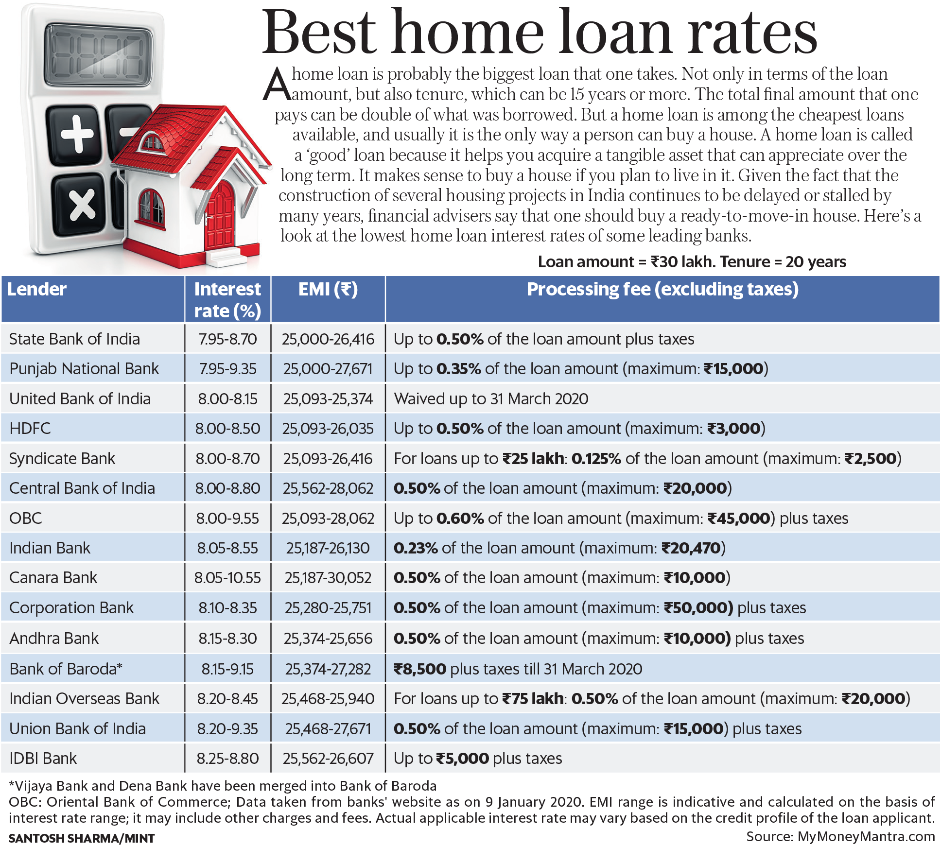 这是最新的房屋贷款利率