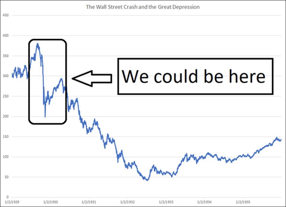 华尔街崩溃后的萧条