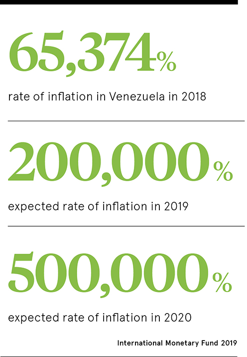 委內瑞拉統計