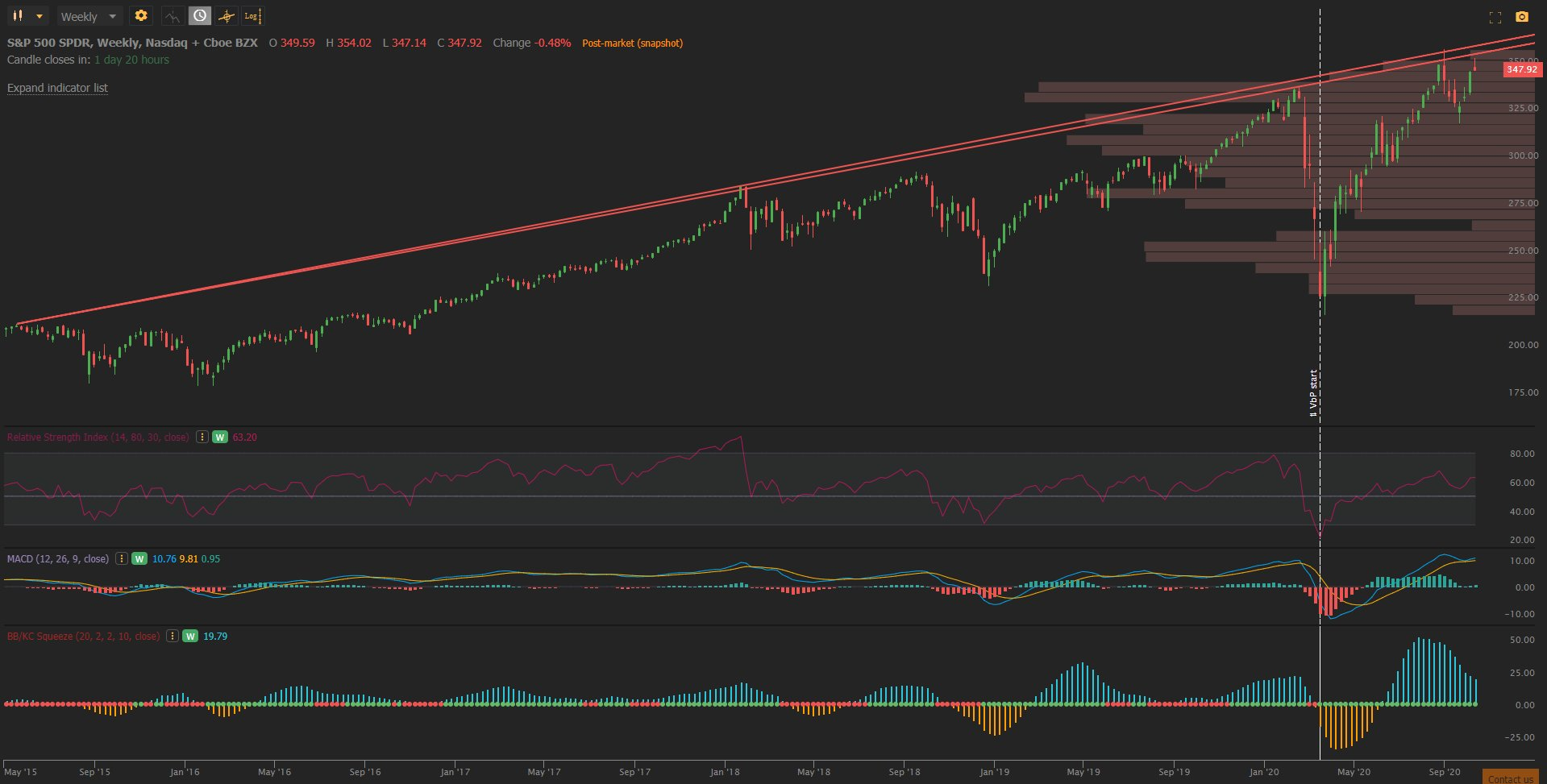 图片来源：Twitter @BlueMoonTrades 