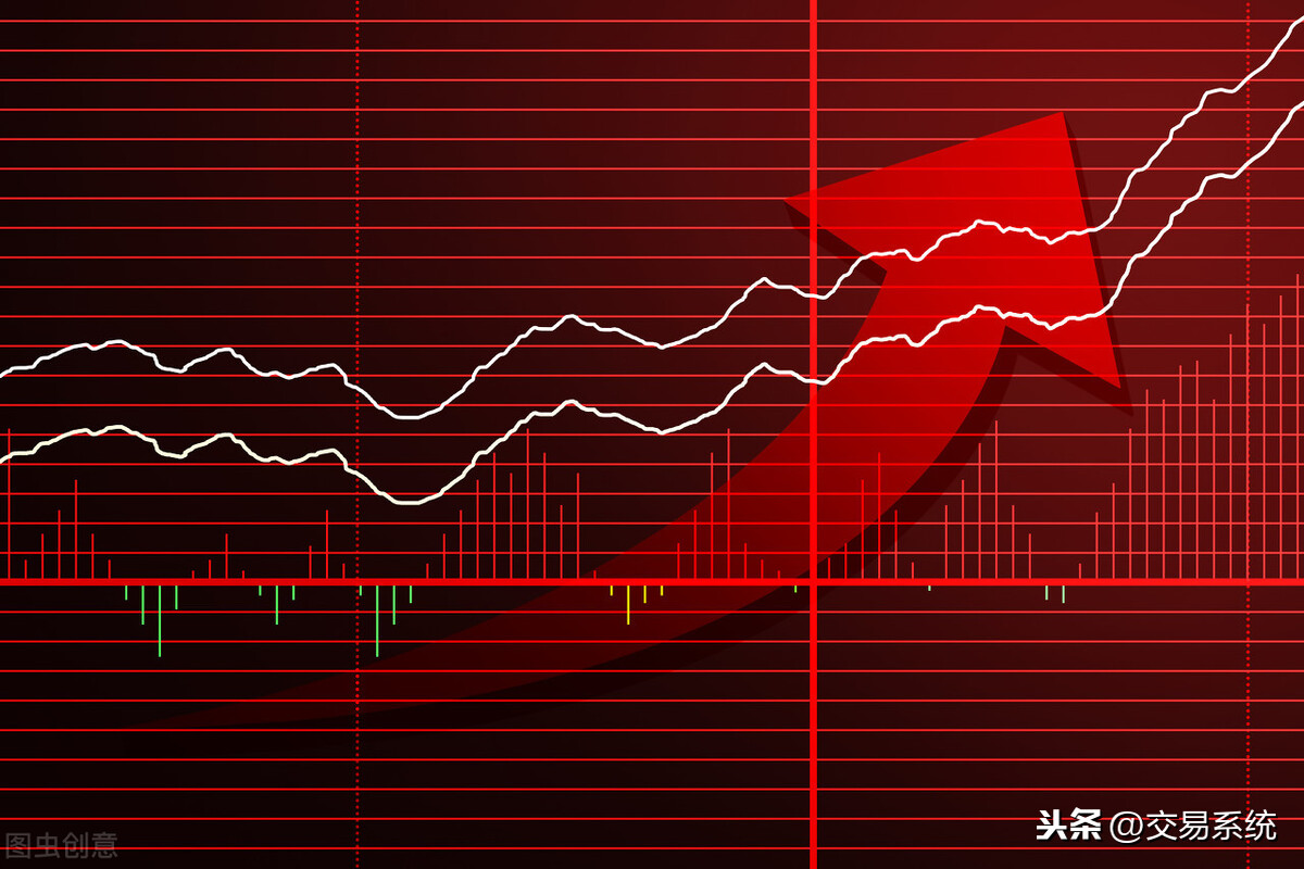 期货日内短线5种高胜率的交易技巧