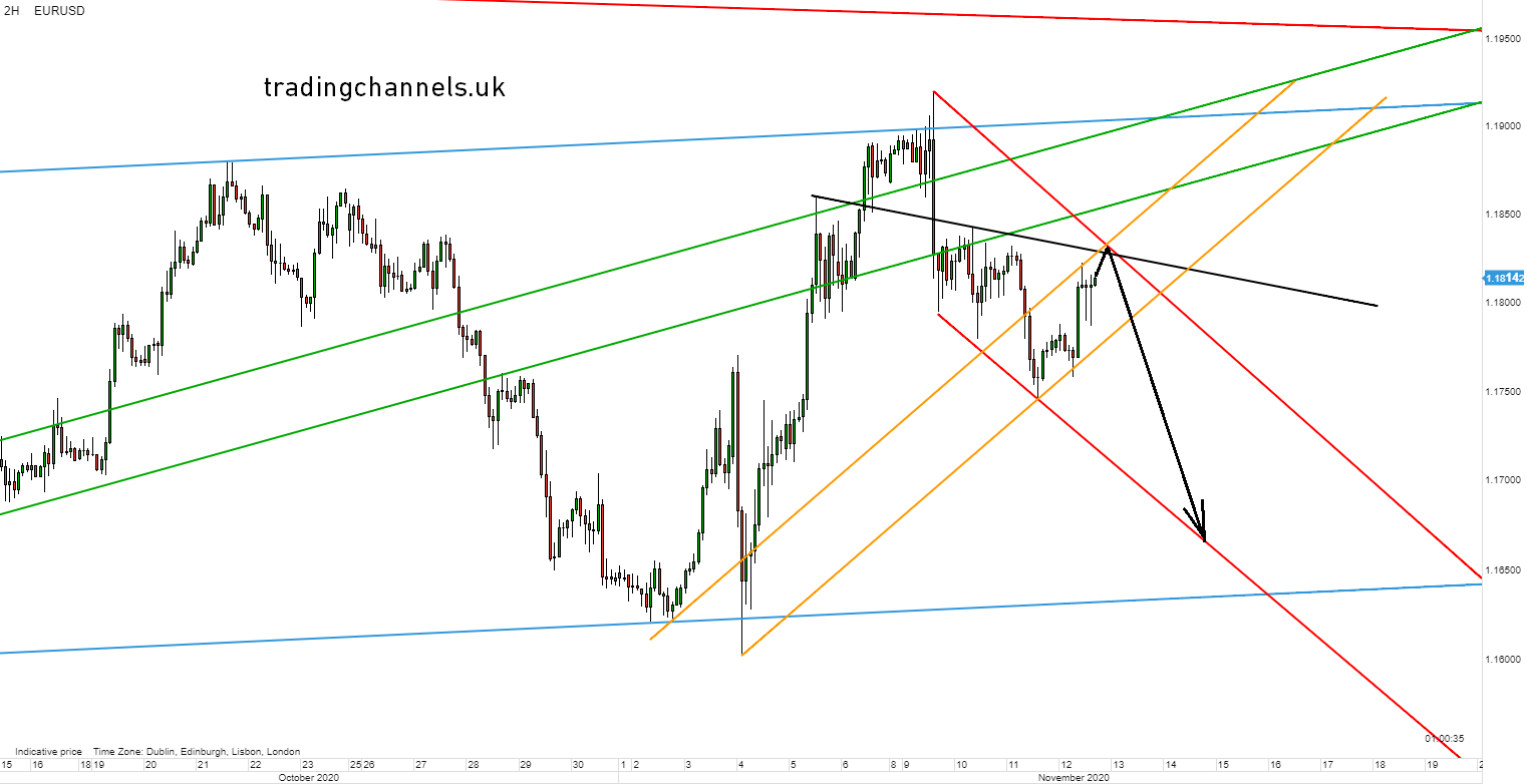 图片来源：Twitter @Tradingchannels