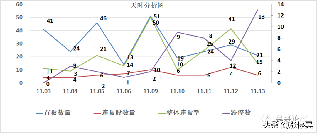 昊哥论市：高盛表示：2021商品期货会有出现结构性牛市