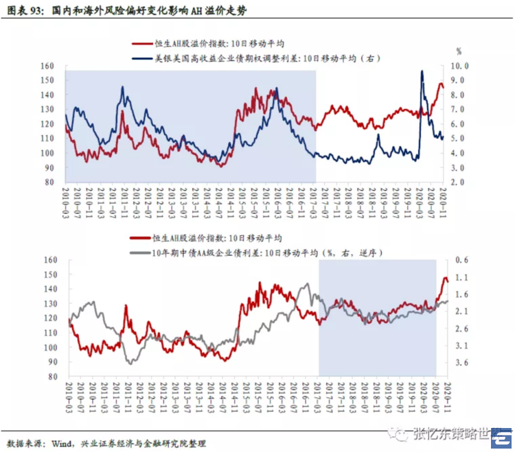 张忆东：港股明年指数型牛市可期，银行保险地产便宜是硬道理
