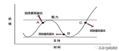 在股市中 技术分析还有用吗