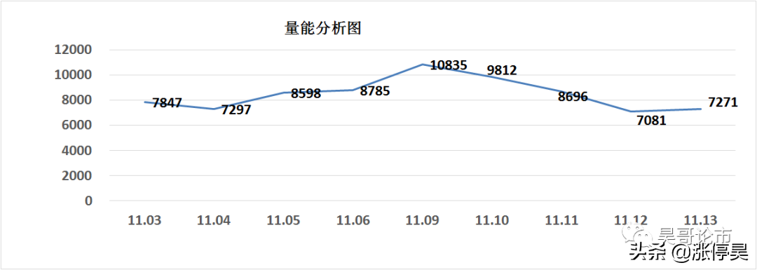 昊哥論市：高盛表示：2021商品期貨會有出現結構性牛市