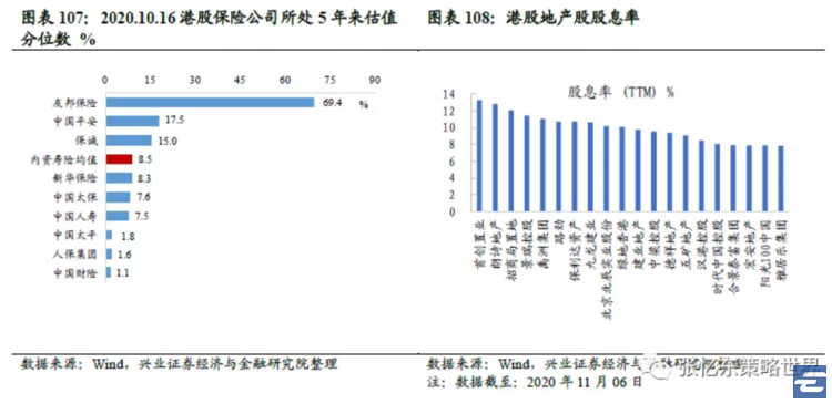 张忆东：港股明年指数型牛市可期，银行保险地产便宜是硬道理