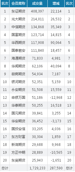 特大喜讯！期货交易申报费来了，将在这一批品种实施