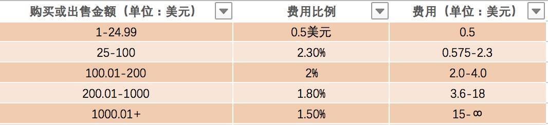 灰度、Paypal双管齐下，比特币迎来圈外资金水龙头