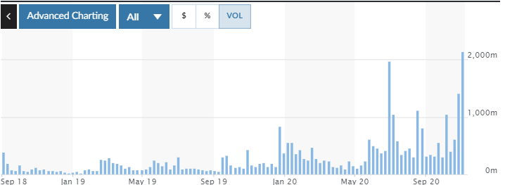 圖片來源：marketwatch.com NIO