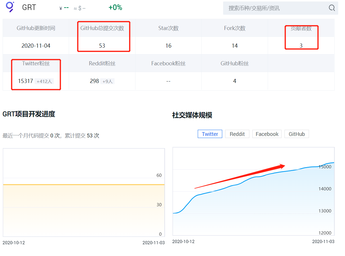 解密DeFi熱潮背後的寵兒——區塊鏈數據查詢項目The Graph