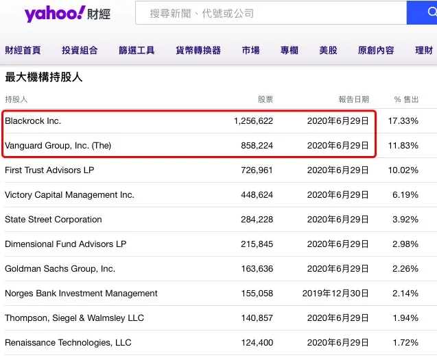 一覺醒來，比特幣、黃金全漲瘋了