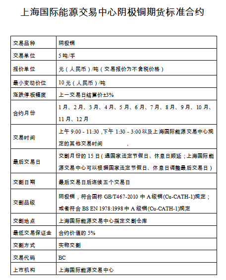 靚麗！全國149家期貨公司凈利大增40%，客戶權益突破7300億！這個國際化品種下周上市