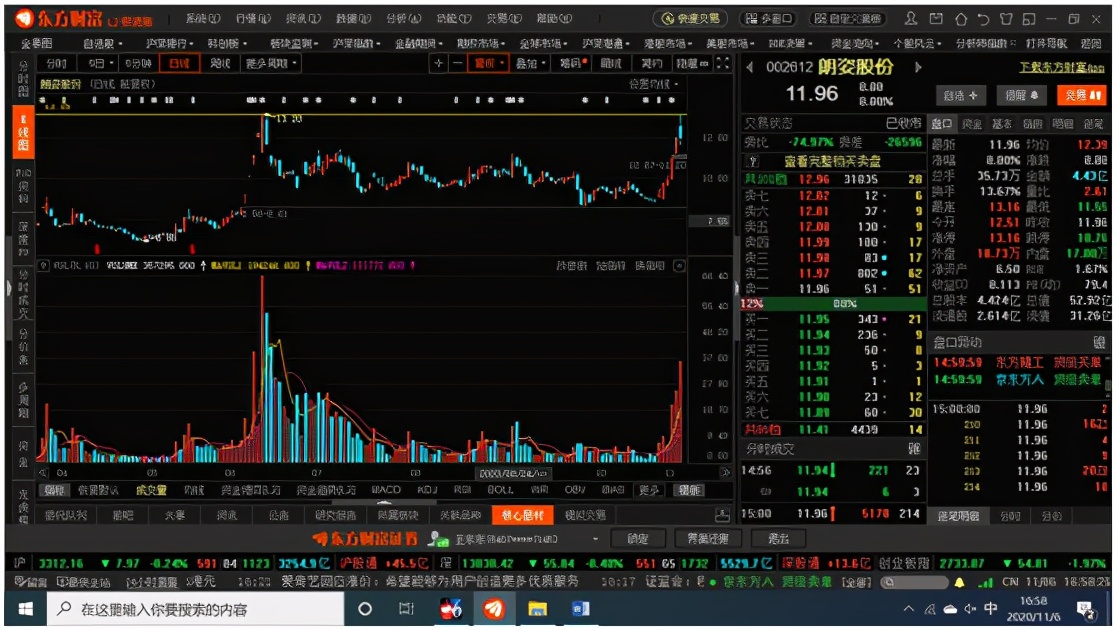 涨停板的黄金法则和技术分析