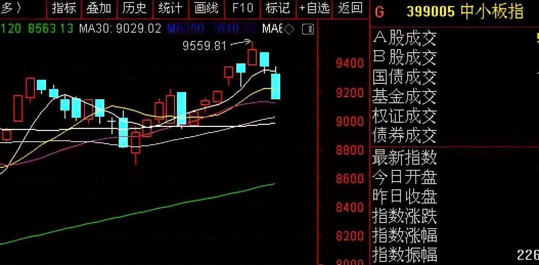 十一月十二號（周四）大盤純技術分析預測