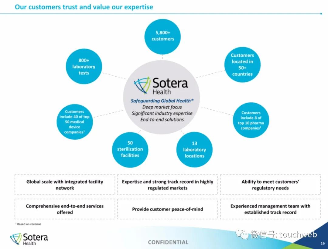 Sotera health衝刺美股：擬募資10億美元