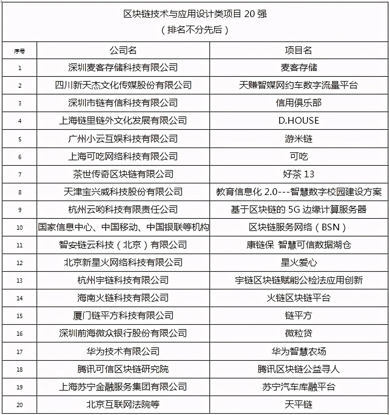 區塊鏈20強項目集中亮相高交會 技術和應用進入大爆炸時代