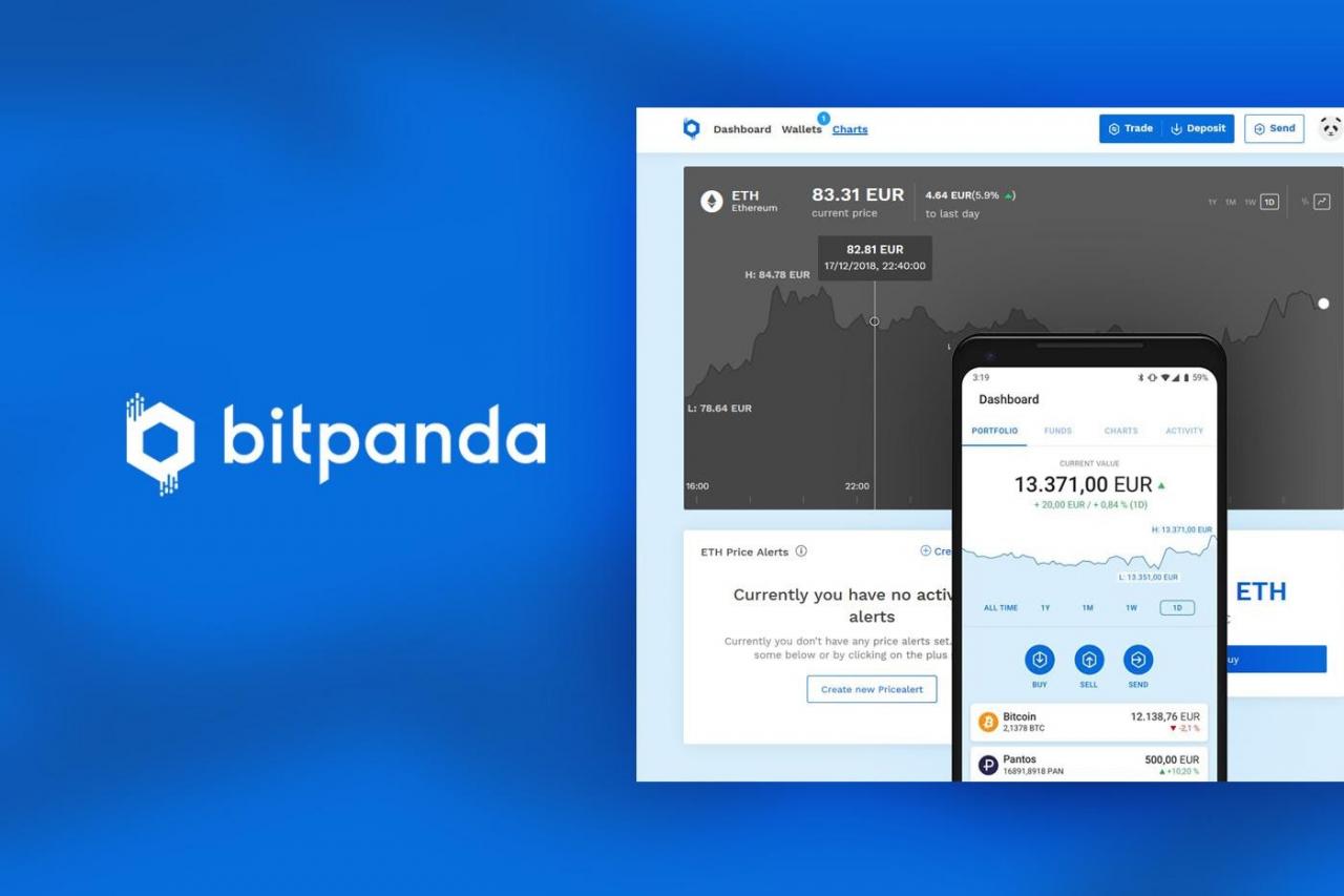 图片来源：bitpanda.com