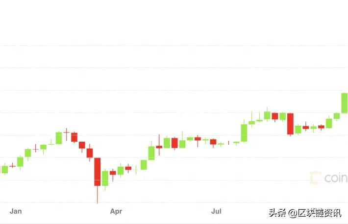 比特币价格可能在2021年达到5万美元