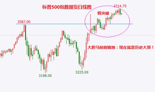 空军少将李二小：北京时间2020年12月9日22点44分，美股百年历史最高点就此诞生！”